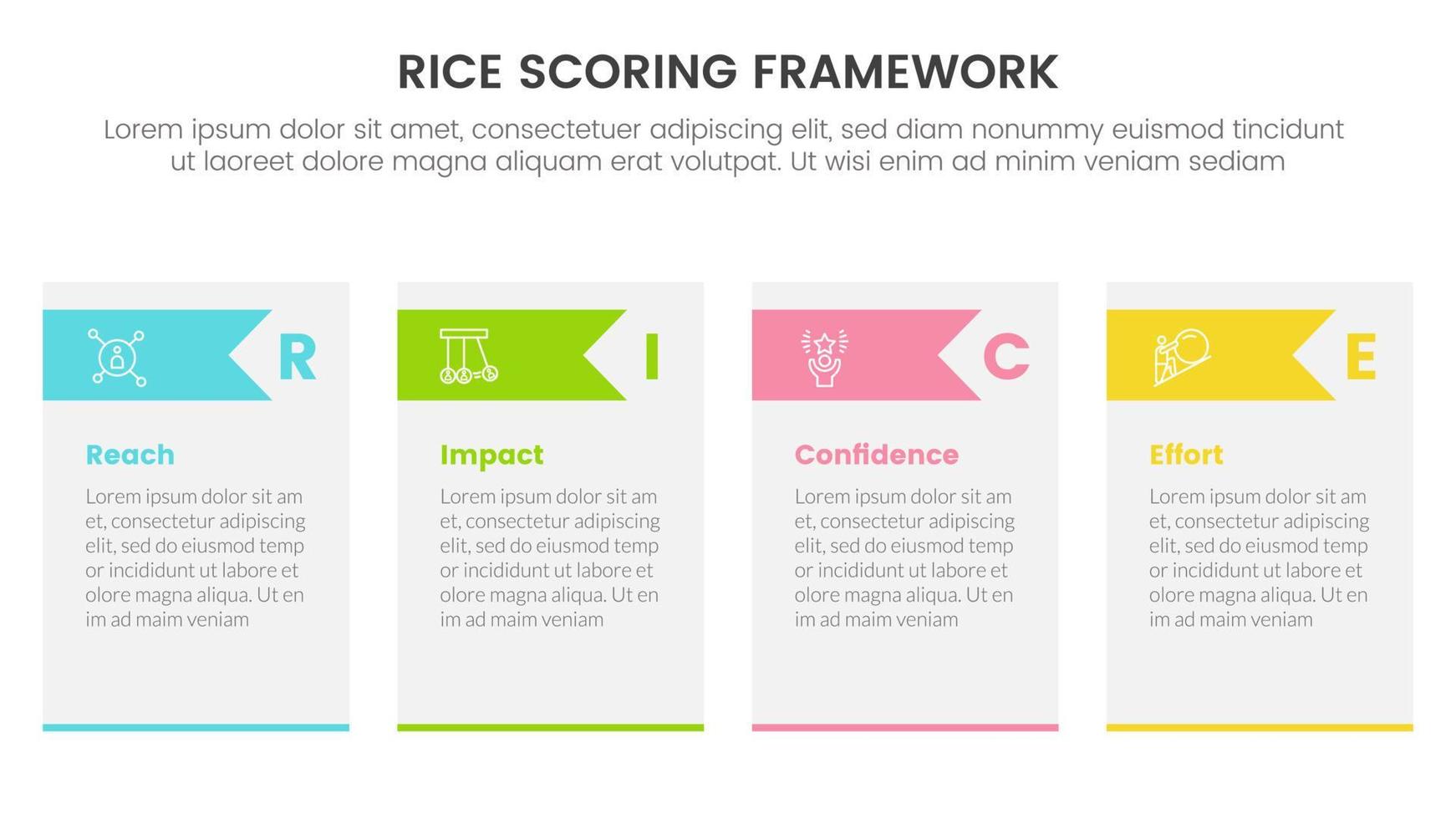 rijst- scoren model- kader prioritering infographic met tafel en pijl driehoek vorm informatie concept voor glijbaan presentatie vector