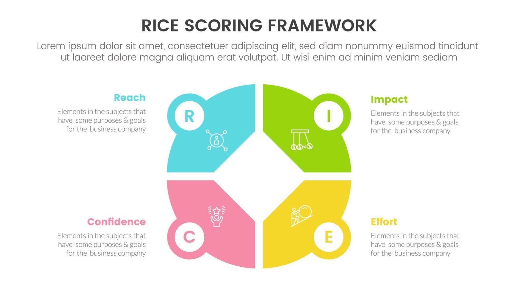rijst- scoren model- kader prioritering infographic met groot cirkel taart tabel vorm informatie concept voor glijbaan presentatie vector