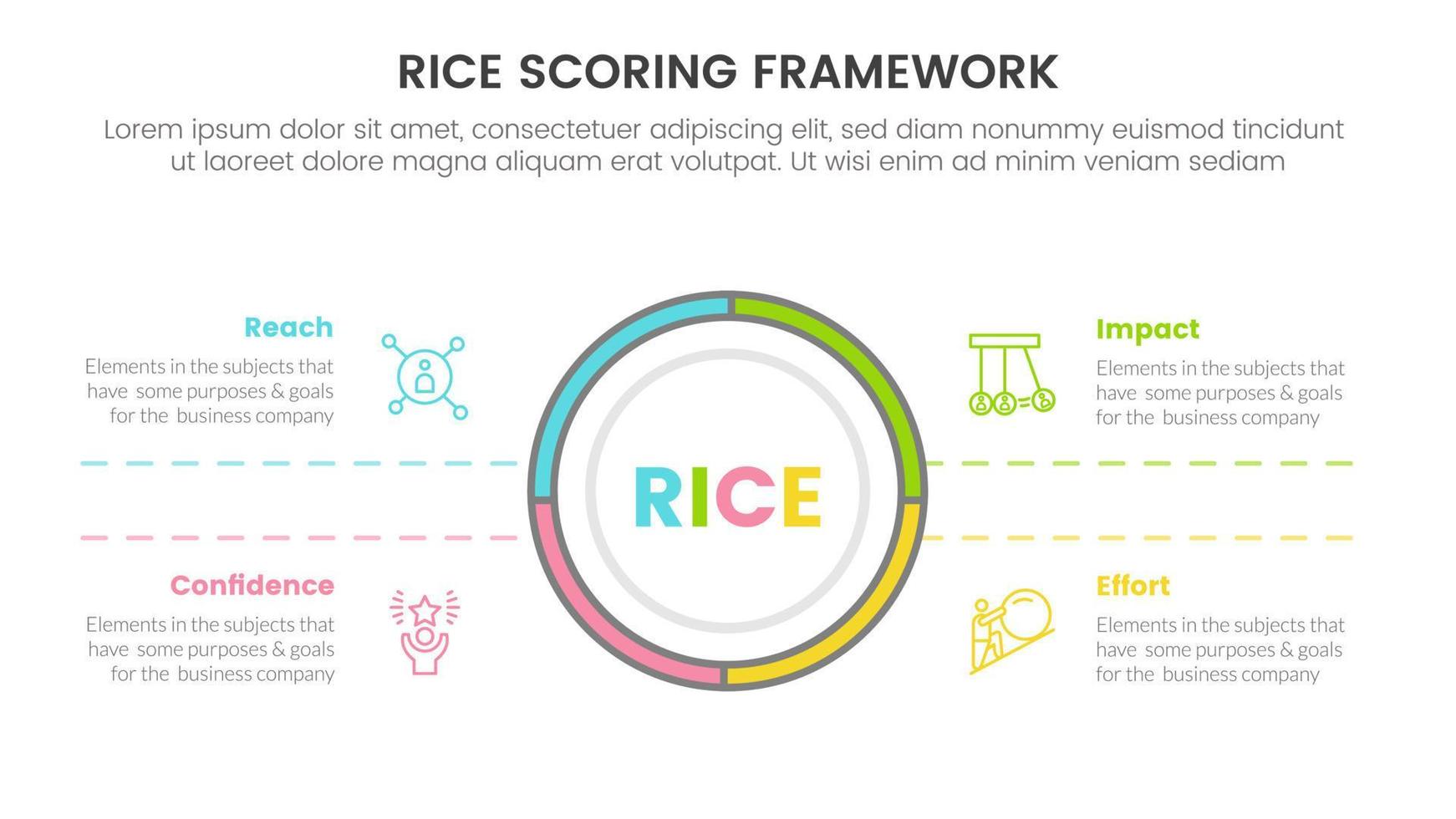 rijst- scoren model- kader prioritering infographic met groot cirkel centrum en symmetrisch tekst informatie concept voor glijbaan presentatie vector