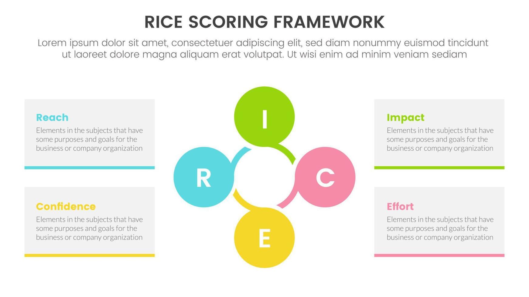 rijst- scoren model- kader prioritering infographic met cirkel circulaire combinatie informatie concept voor glijbaan presentatie vector