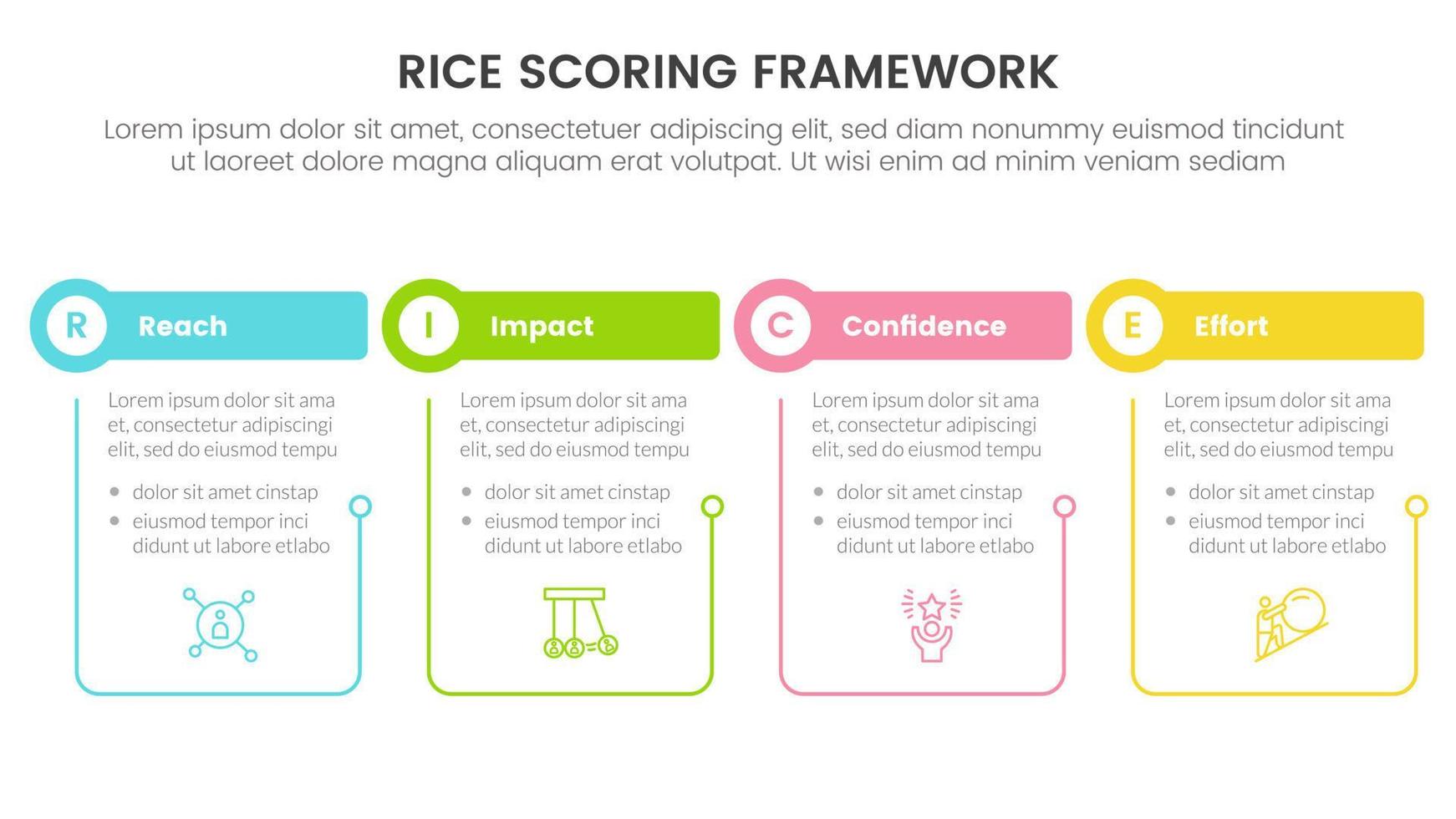 rijst- scoren model- kader prioritering infographic met tafel en cirkel vorm met schets gekoppeld informatie concept voor glijbaan presentatie vector