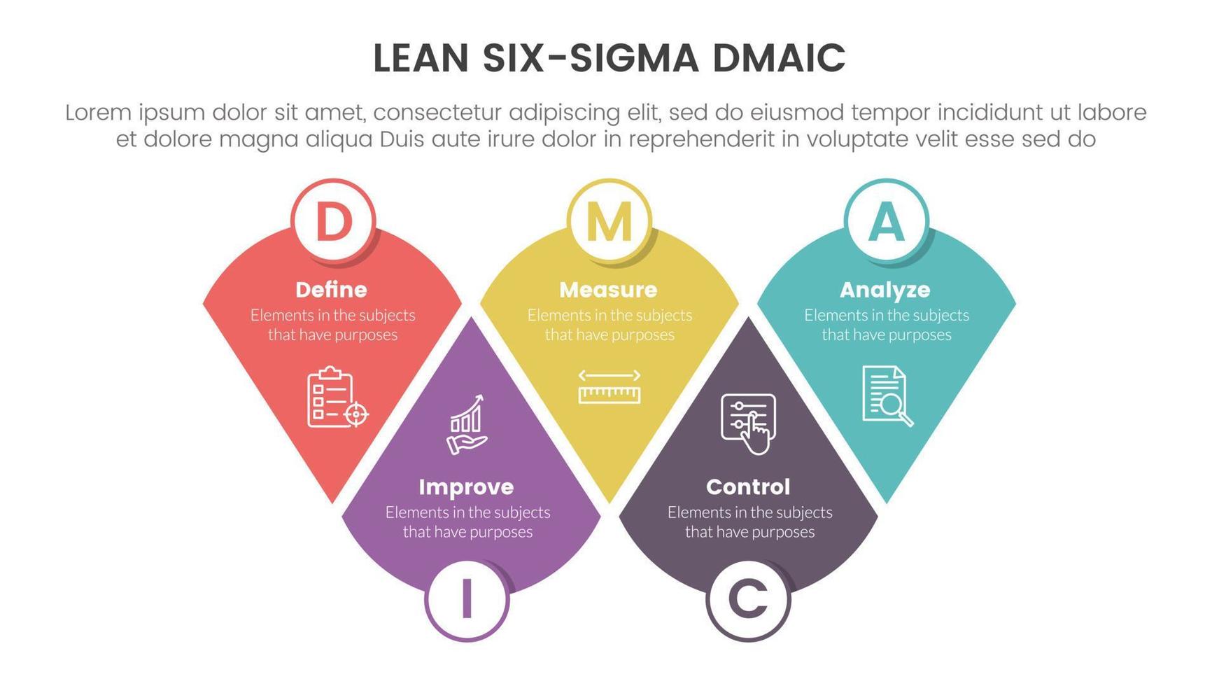 dmaic lss slank zes sigma infographic 5 punt stadium sjabloon met gewijzigd ronde driehoek informatie concept voor glijbaan presentatie vector