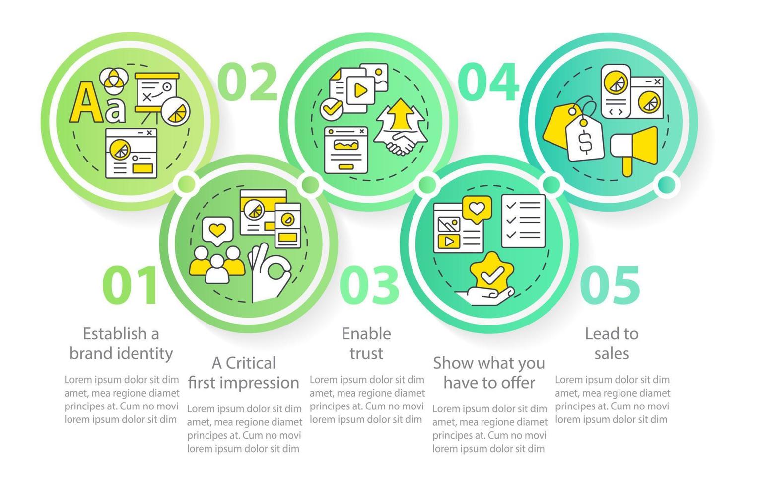 website kwaliteit belang cirkel infographic sjabloon. marketing. gegevens visualisatie met 5 stappen. bewerkbare tijdlijn info grafiek. workflow lay-out met lijn pictogrammen vector