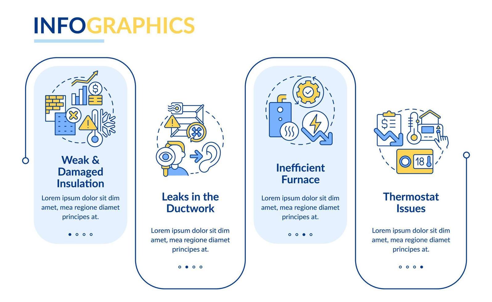 inefficiënt huis verwarming systeem rechthoek infographic sjabloon. gegevens visualisatie met 4 stappen. bewerkbare tijdlijn info grafiek. workflow lay-out met lijn pictogrammen vector