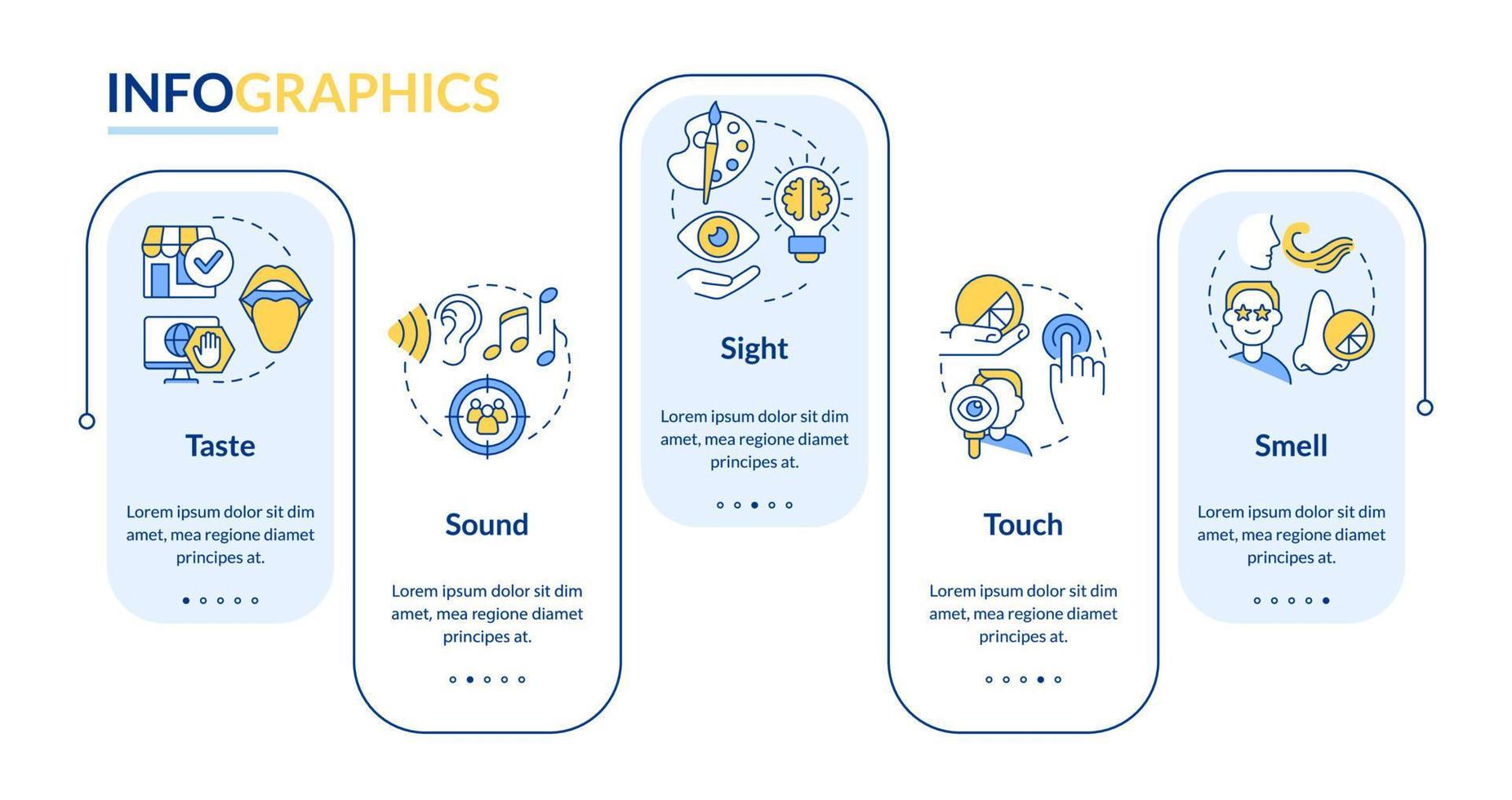 zintuiglijk receptoren in reclame rechthoek infographic sjabloon. gegevens visualisatie met 5 stappen. bewerkbare tijdlijn info grafiek. workflow lay-out met lijn pictogrammen vector