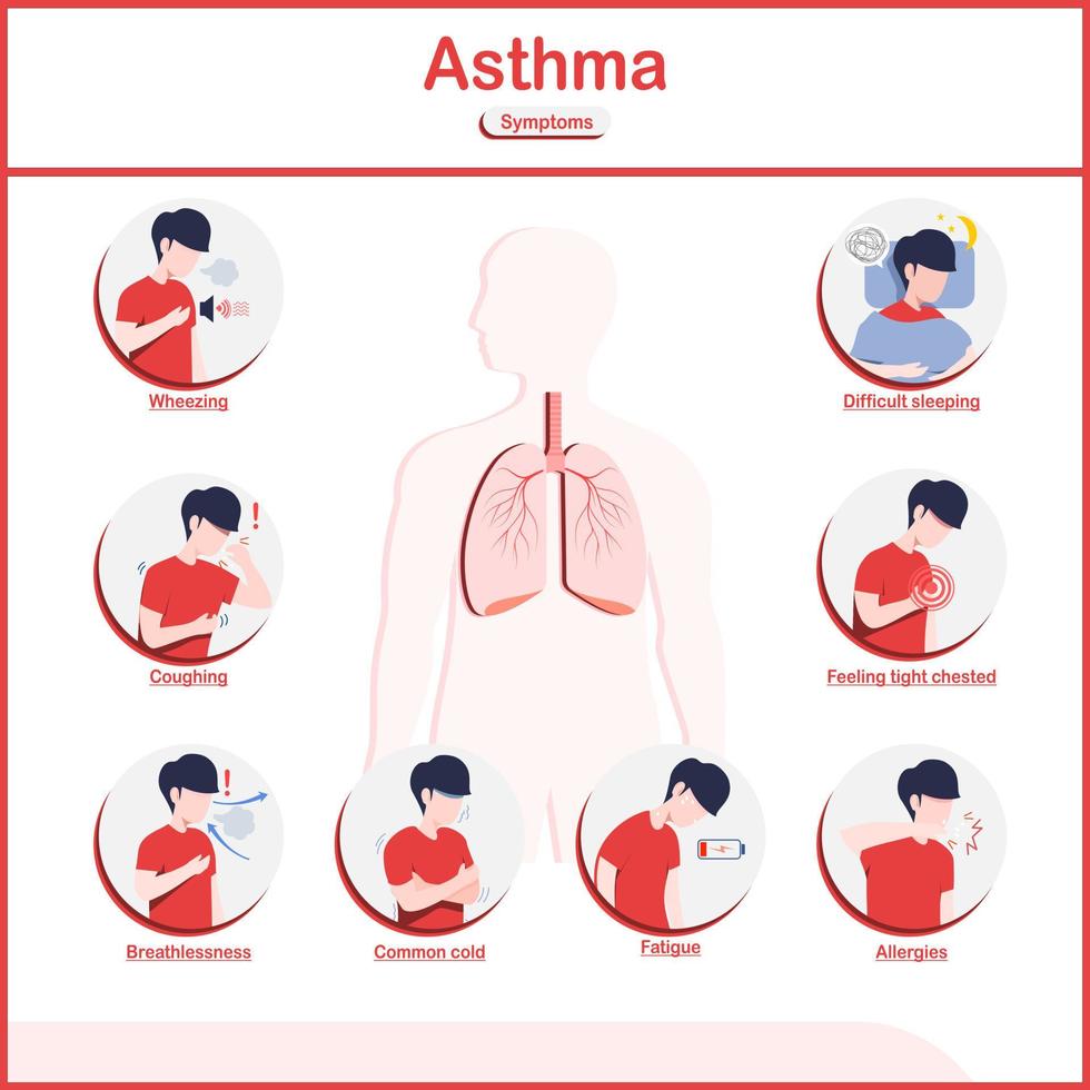 vector illustraties infographic, symptomen van astma.vermoeidheid, piepende ademhaling, hoesten, borst pijn, vaak koude, kortademigheid en moeilijk slapen.plat stijl.
