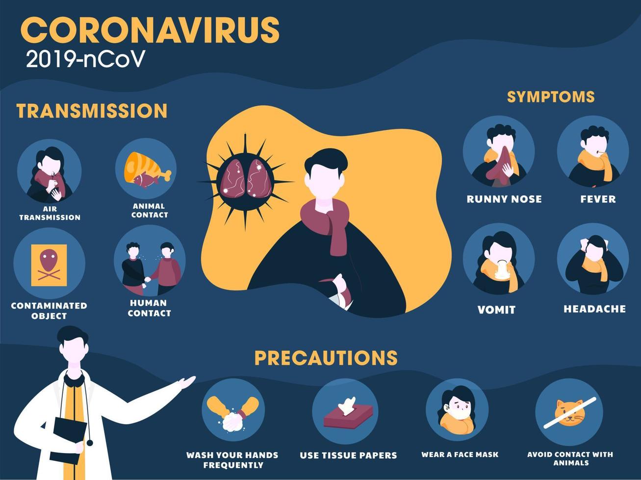 coronavirus symptomen met overdragen, voorzorgsmaatregelen en dokter gegeven advies Aan blauw achtergrond. vector