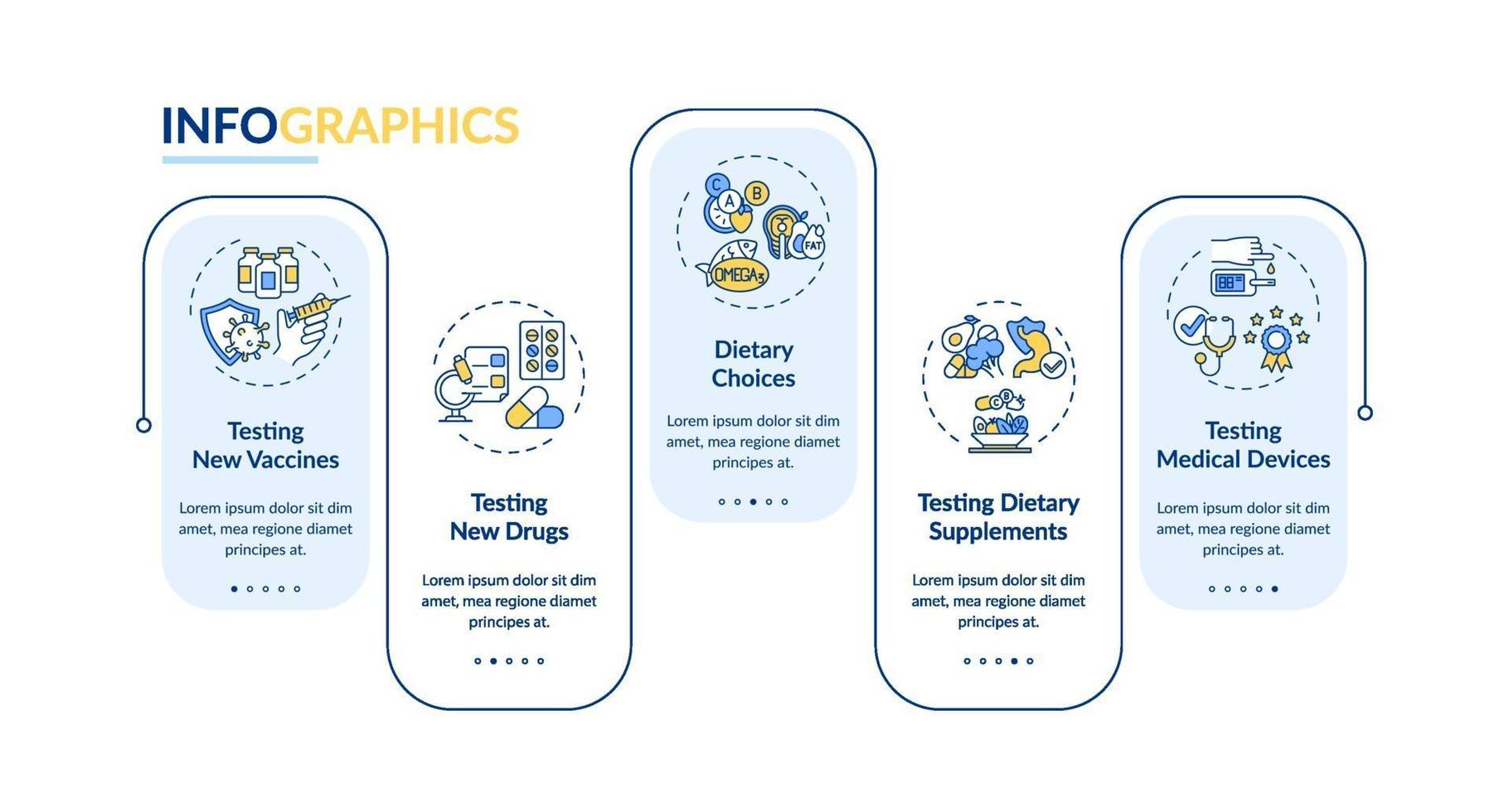 klinische studie typen vector infographic sjabloon