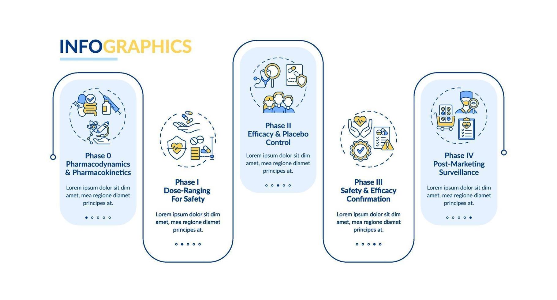 klinische studiefasen vector infographic sjabloon