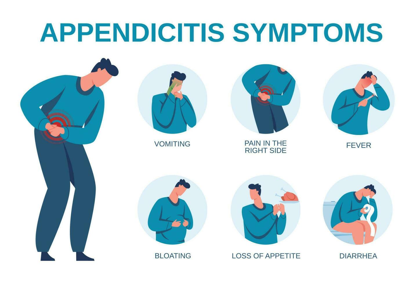 appendicitis symptomen infografisch, tekens van bijlage ontsteking diagram. buik pijn, diarree, braken. vector medisch brochure