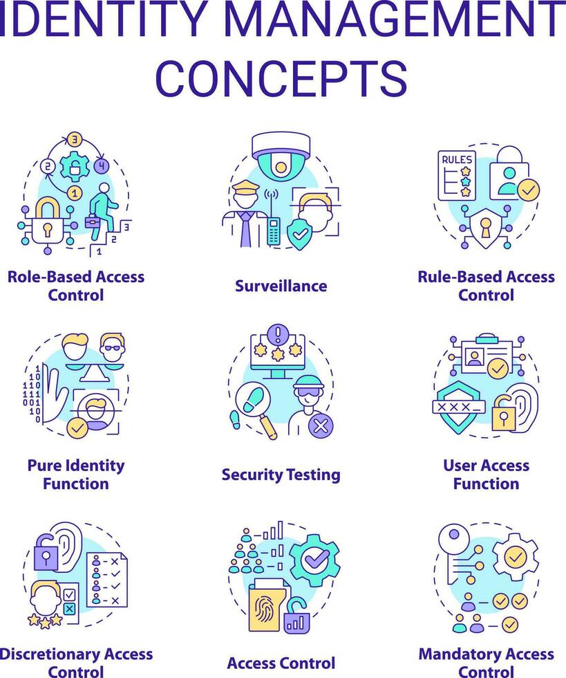 identiteit beheer concept pictogrammen set. elektronisch toegang controle idee dun lijn kleur illustraties. veiligheid testen. geïsoleerd symbolen. bewerkbare beroerte vector