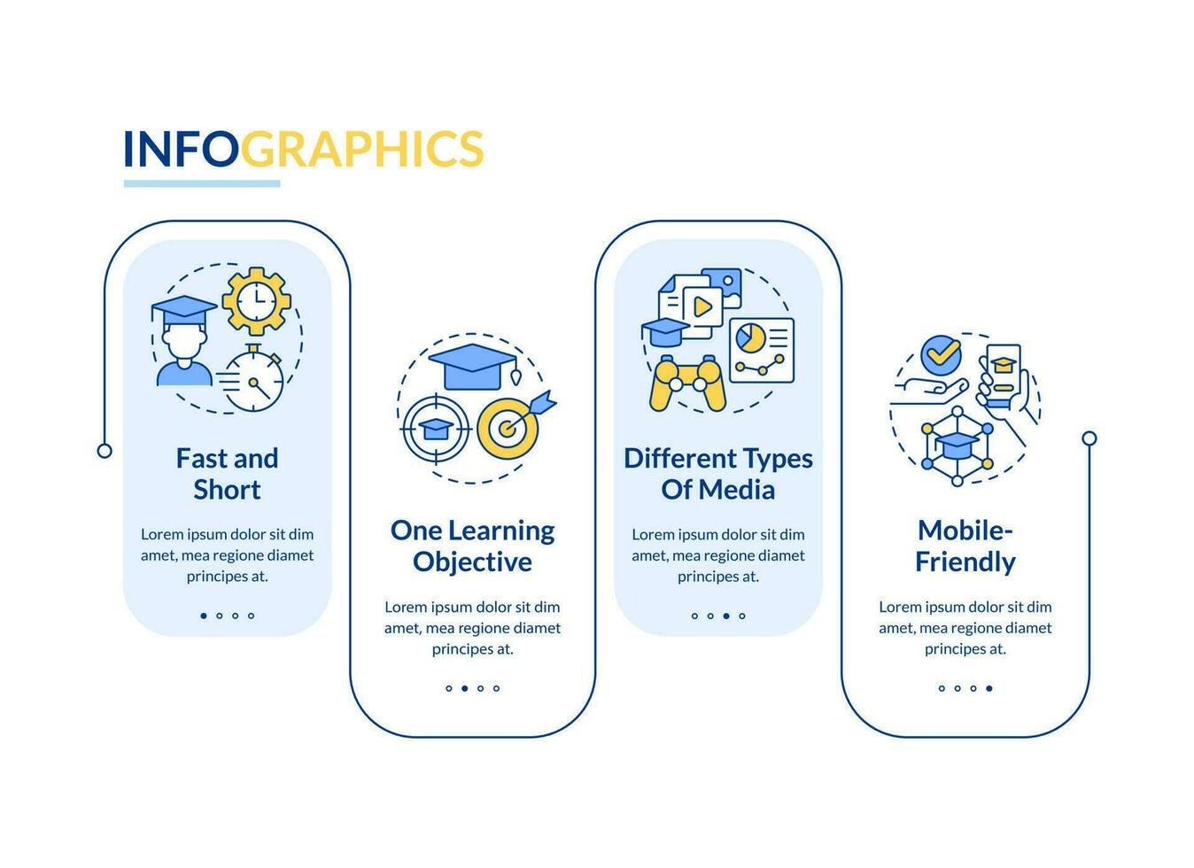 microleren kenmerken rechthoek infographic sjabloon. media. gegevens visualisatie met 4 stappen. bewerkbare tijdlijn info grafiek. workflow lay-out met lijn pictogrammen vector