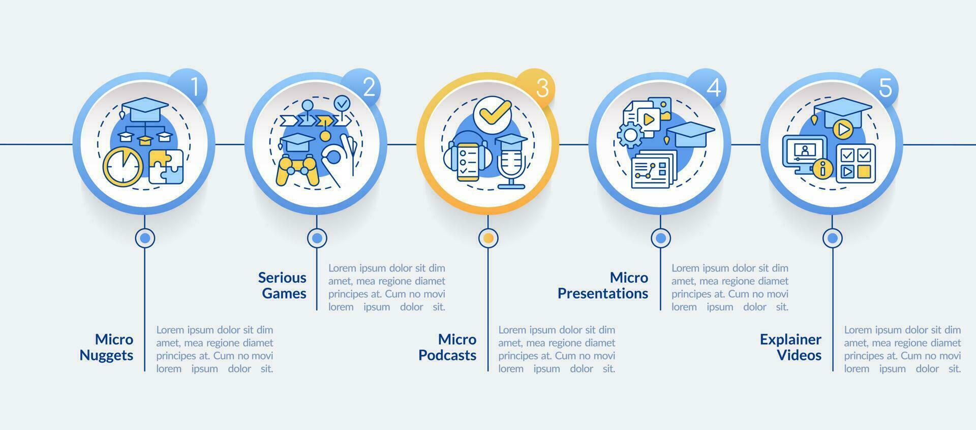 opties voor leveren microleren cirkel infographic sjabloon. gegevens visualisatie met 5 stappen. bewerkbare tijdlijn info grafiek. workflow lay-out met lijn pictogrammen vector