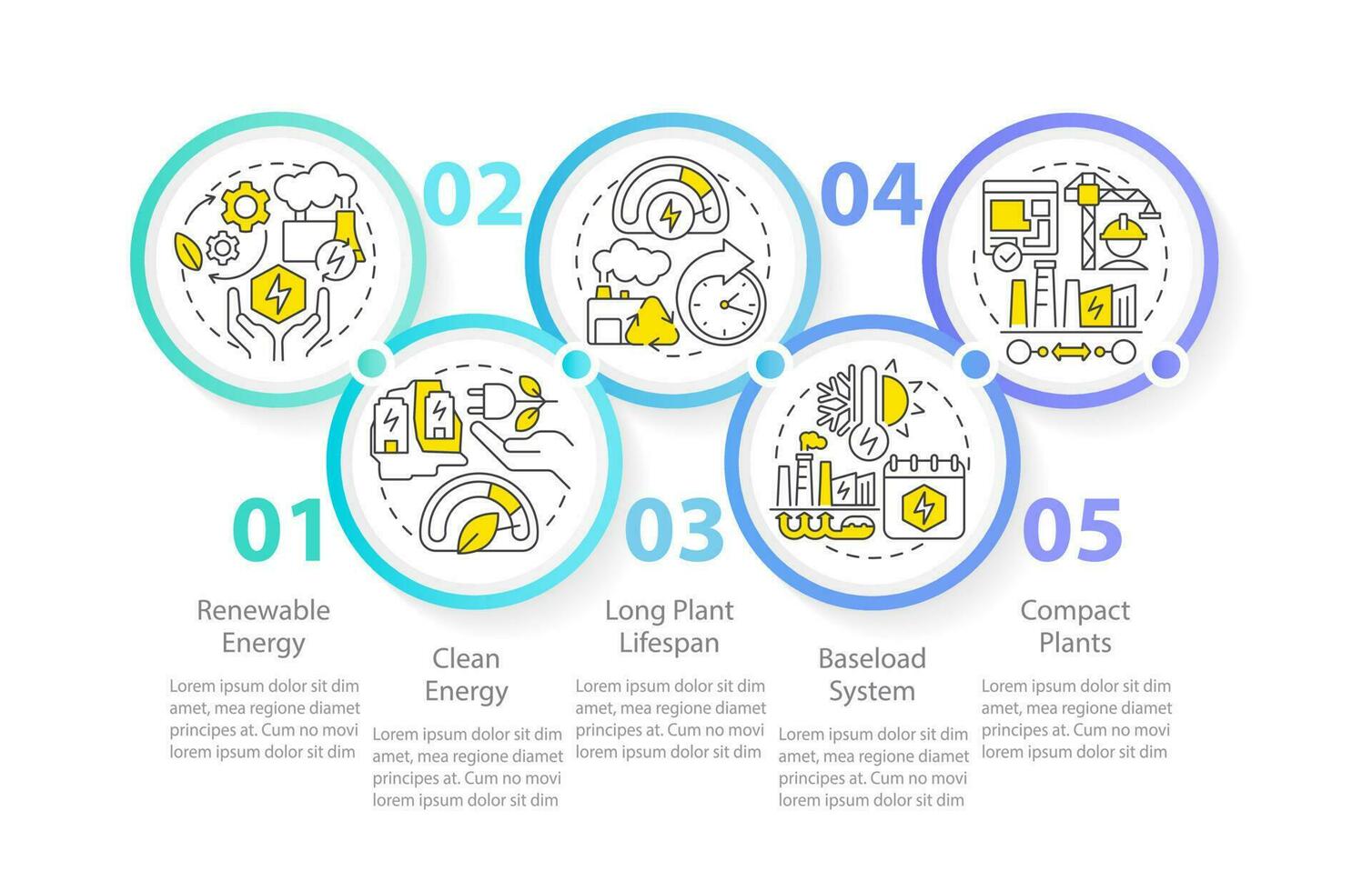 gebruik makend van geothermisch energie voordelen cirkel infographic sjabloon. gegevens visualisatie met 5 stappen. bewerkbare tijdlijn info grafiek. workflow lay-out met lijn pictogrammen vector