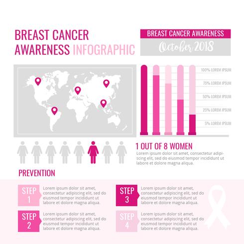 Vector borstkanker bewustzijn Infographic