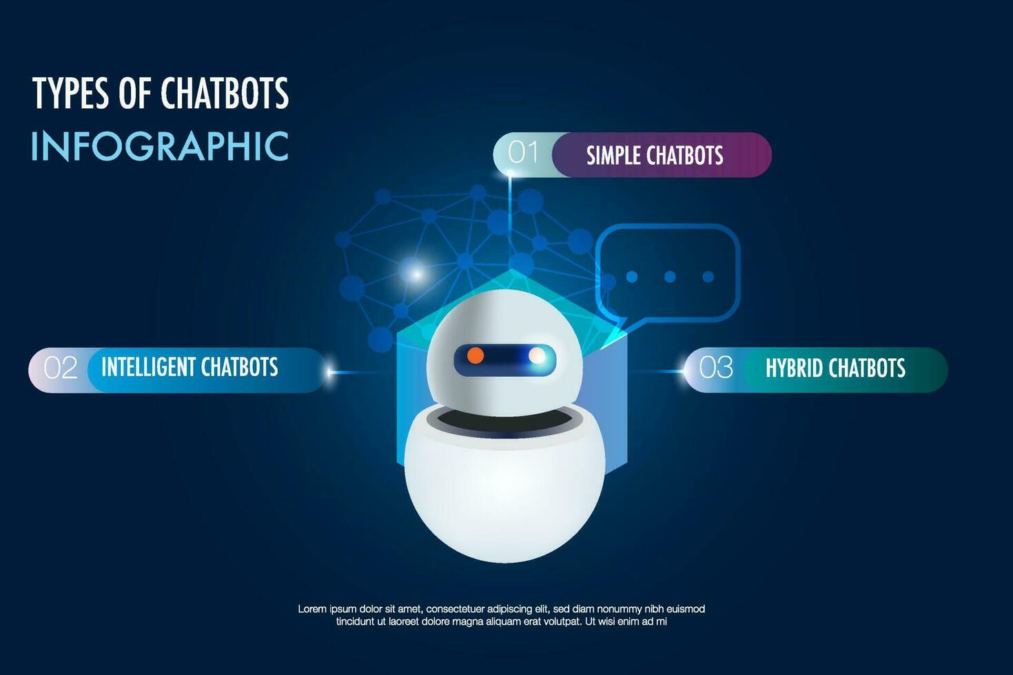type Chatbot info vector