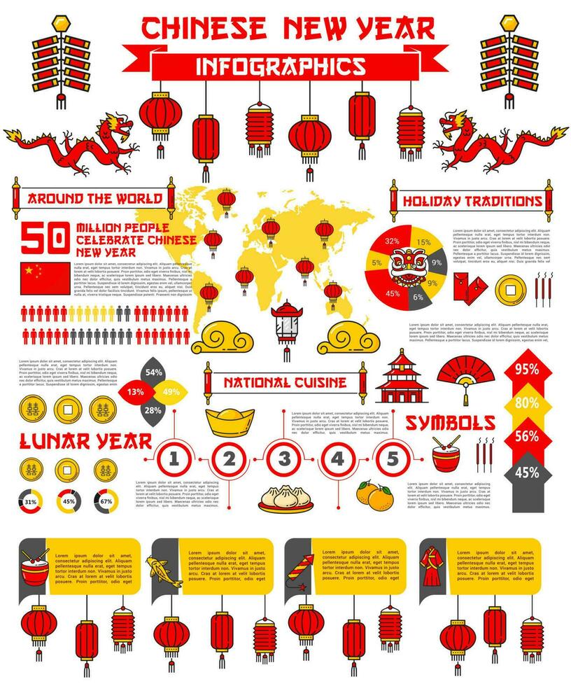 Chinese maan- nieuw jaar infographics met grafieken vector