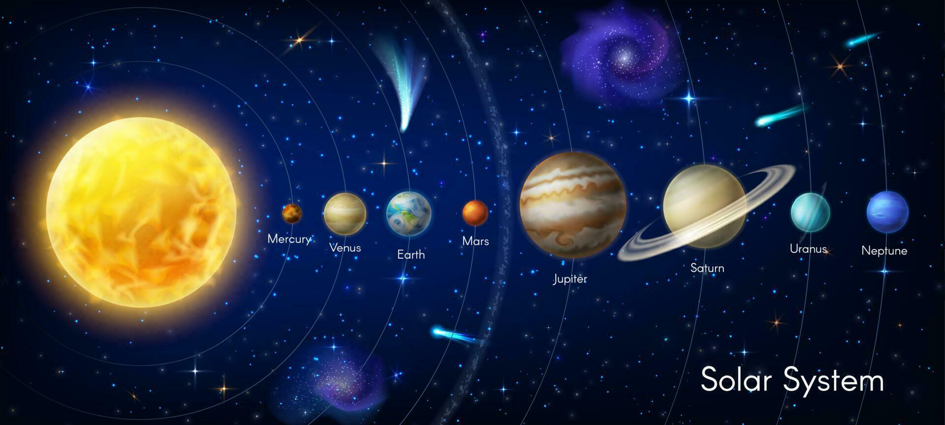 zonne- systeem planeet vector infografisch, heelal