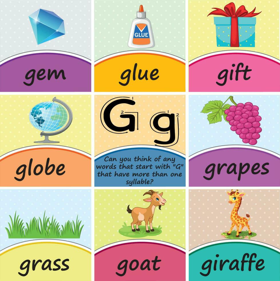 alfabet brief gg woord poster flashcards afdrukbare klas decor voor peuter, kleuterschool, thuisschool, en elementair kinderen, met een logisch vraag over de brief vector