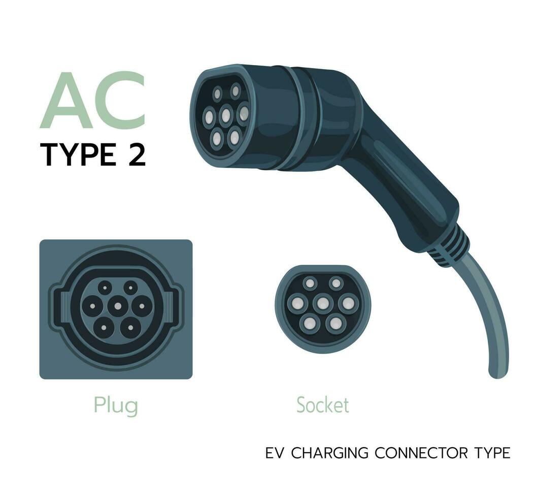 type 2, ac standaard- opladen aansluiting. elektrisch accu voertuig inlaat oplader detail. ev kabel voor ac macht in rekening brengen elektriciteit.ev oplader pluggen en opladen stopcontacten soorten. vector