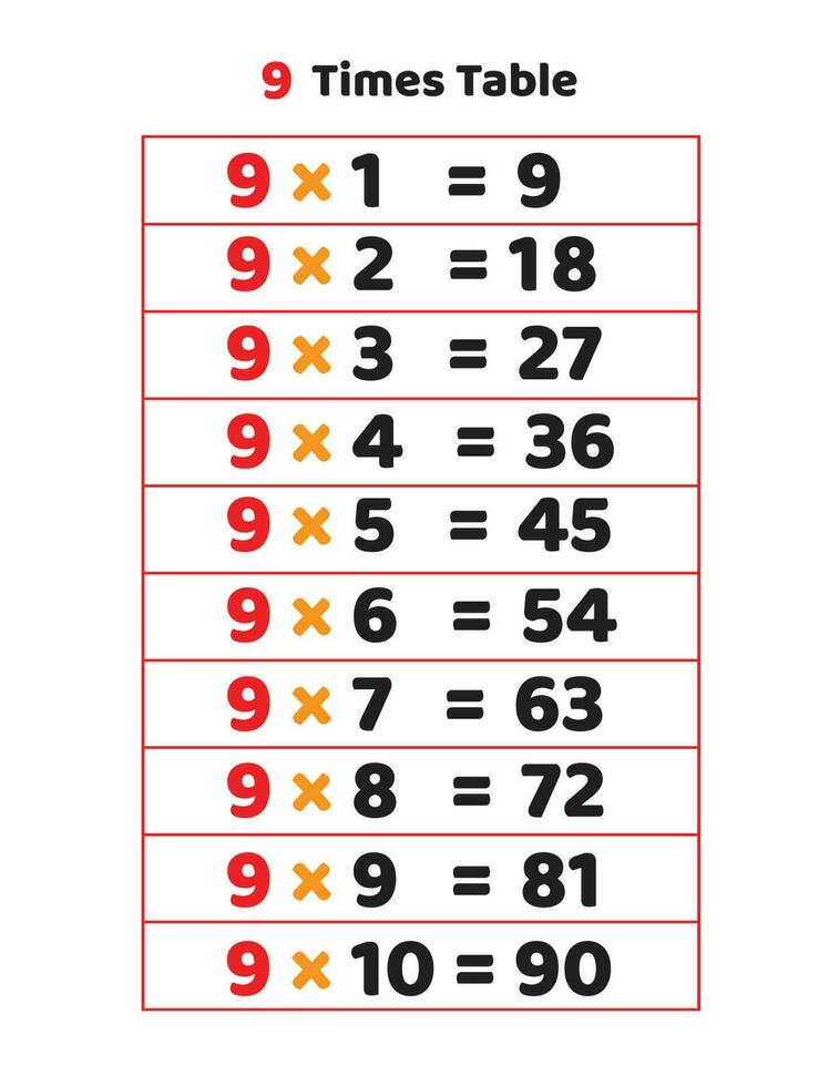 9 keer tafel.vermenigvuldiging tafel van 9 vector