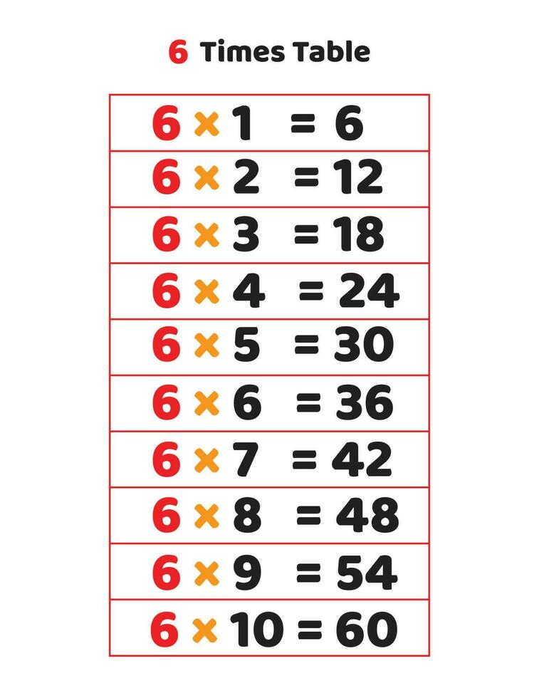 6 keer tafel.vermenigvuldiging tafel van 6 vector