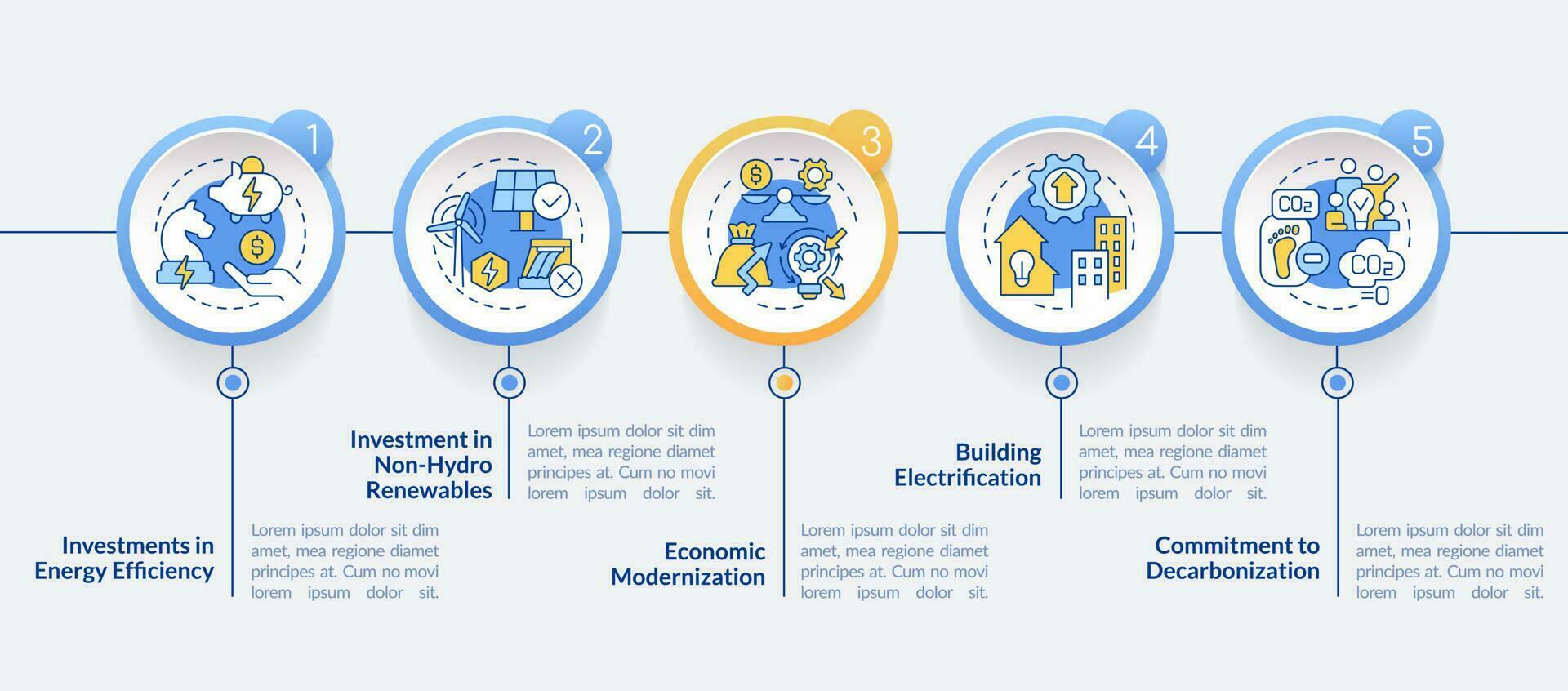 netto nul methoden cirkel infographic sjabloon. beheer. gegevens visualisatie met 5 stappen. bewerkbare tijdlijn info grafiek. workflow lay-out met lijn pictogrammen vector