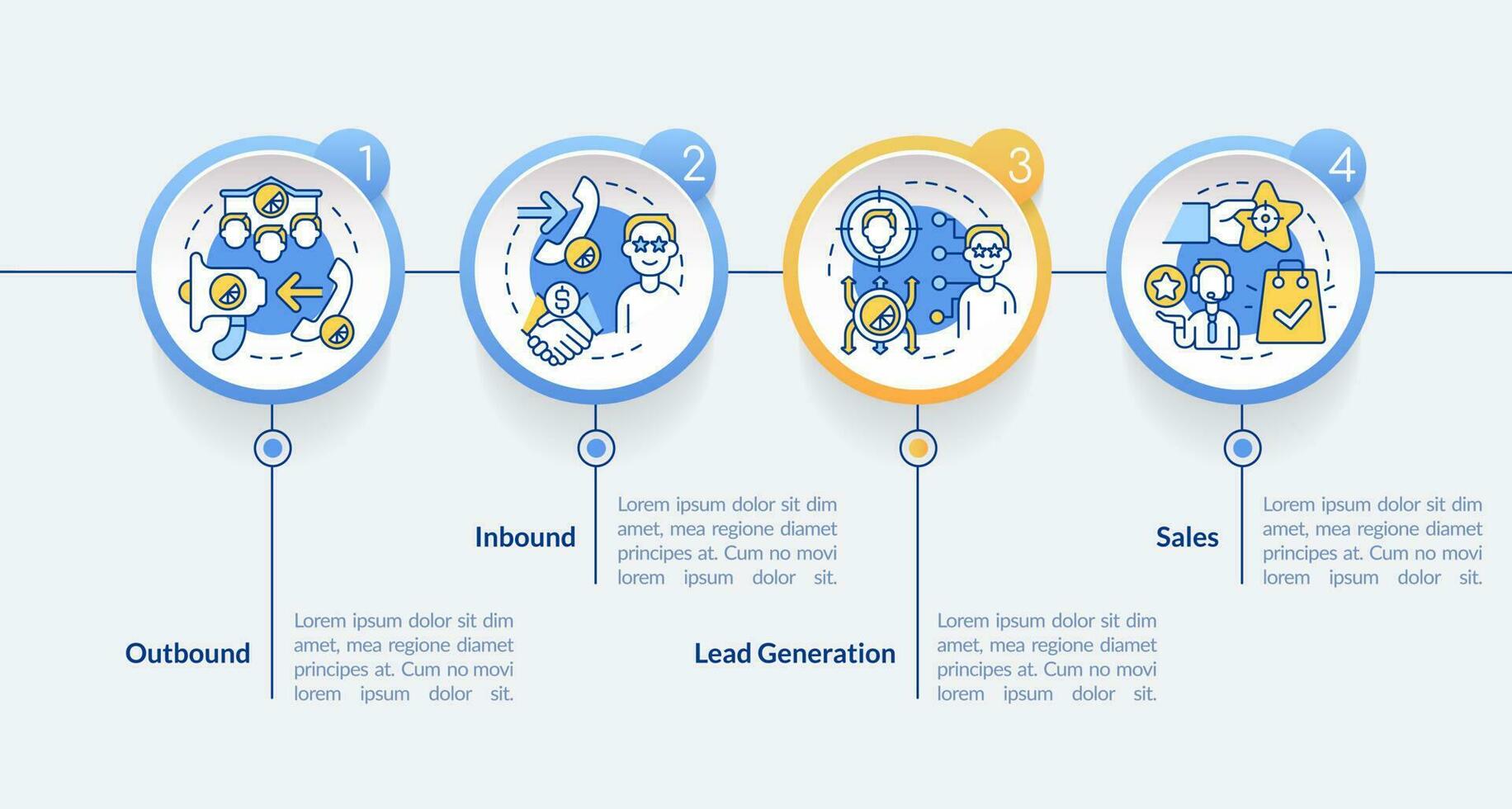 types van telemarketing activiteiten cirkel infographic sjabloon. gegevens visualisatie met 4 stappen. bewerkbare tijdlijn info grafiek. workflow lay-out met lijn pictogrammen vector