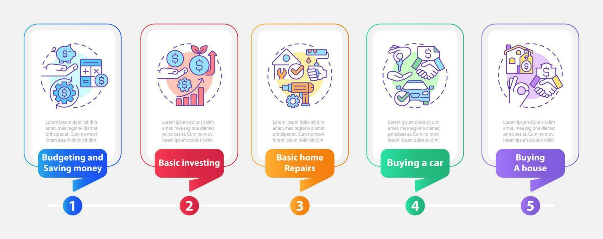 belangrijk kennis rechthoek infographic sjabloon. leven vaardigheden. gegevens visualisatie met 5 stappen. bewerkbare tijdlijn info grafiek. workflow lay-out met lijn pictogrammen vector