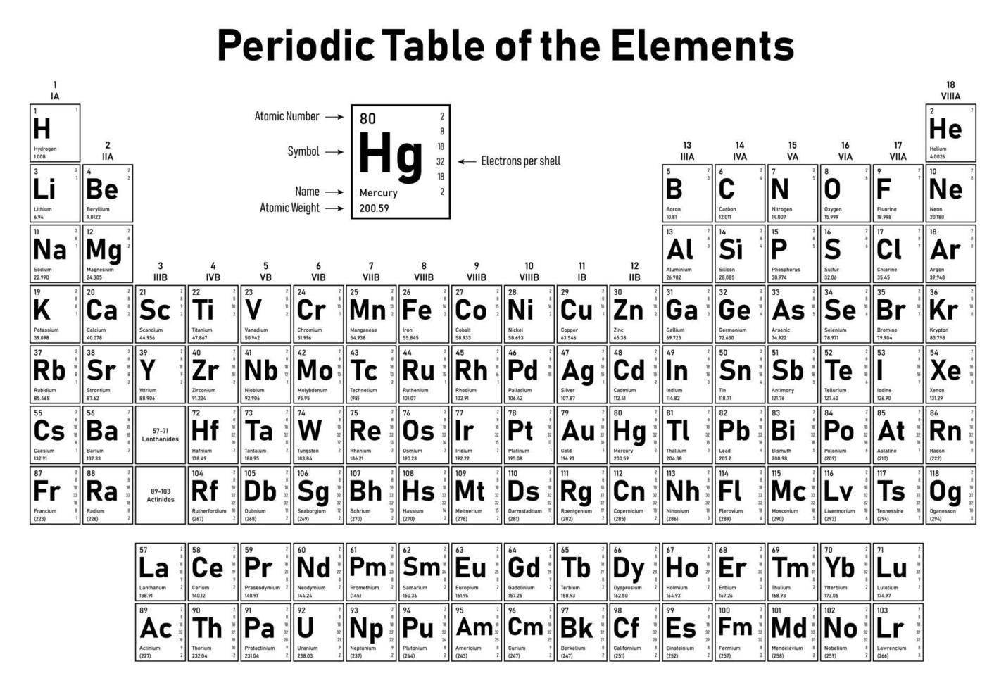 periodiek systeem der elementen vector