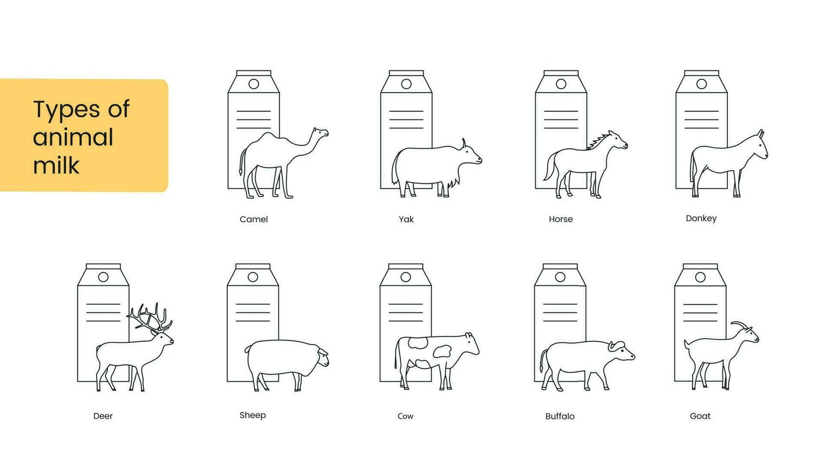 types van dieren melk vector lineair icoon, illustratie van dieren, koe en hert, paard en geit, buffel, kameel, jak, schapen.