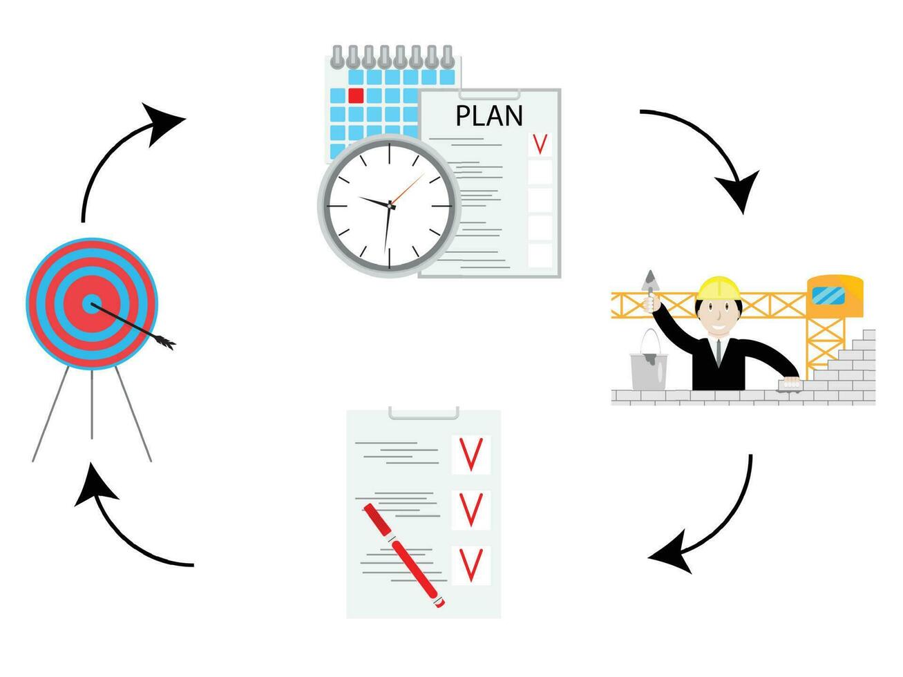 plan en doen, controleren en handelen. pdca fiets concept. kwaliteit beheer en planning werk. vector illustratie