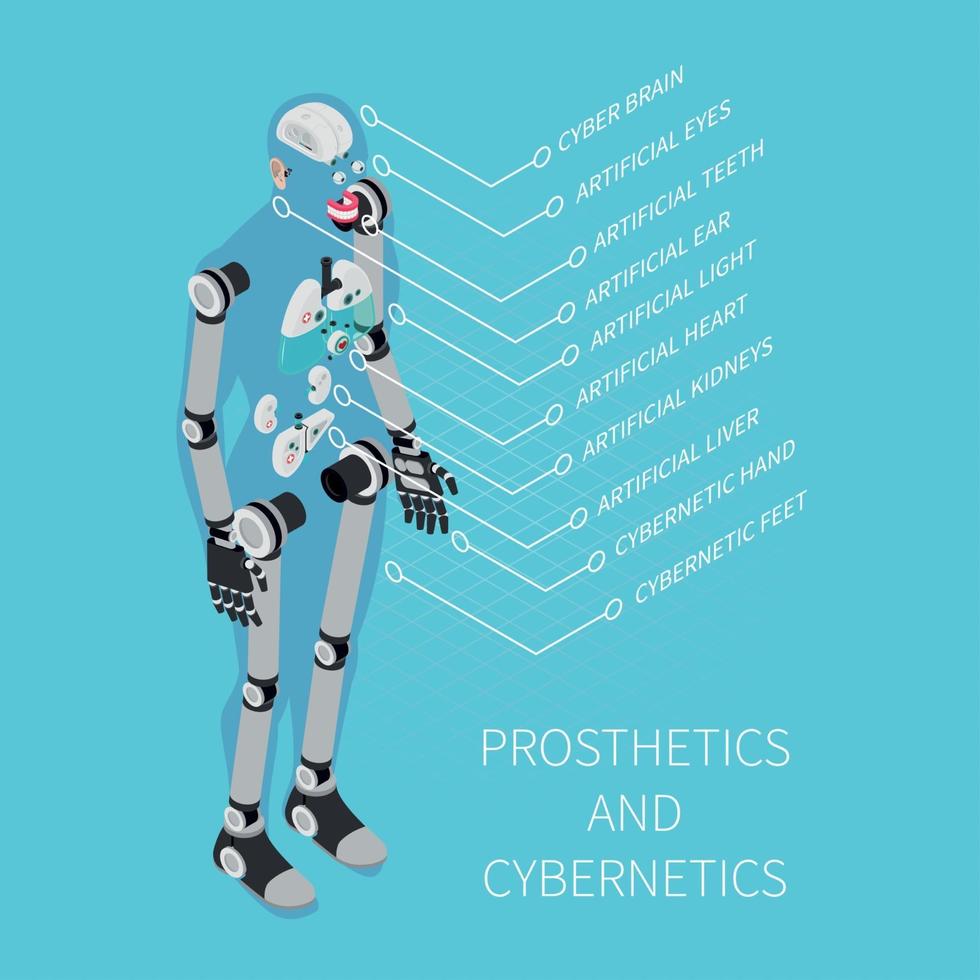 protheses en cybernetica isometrische samenstelling vectorillustratie vector