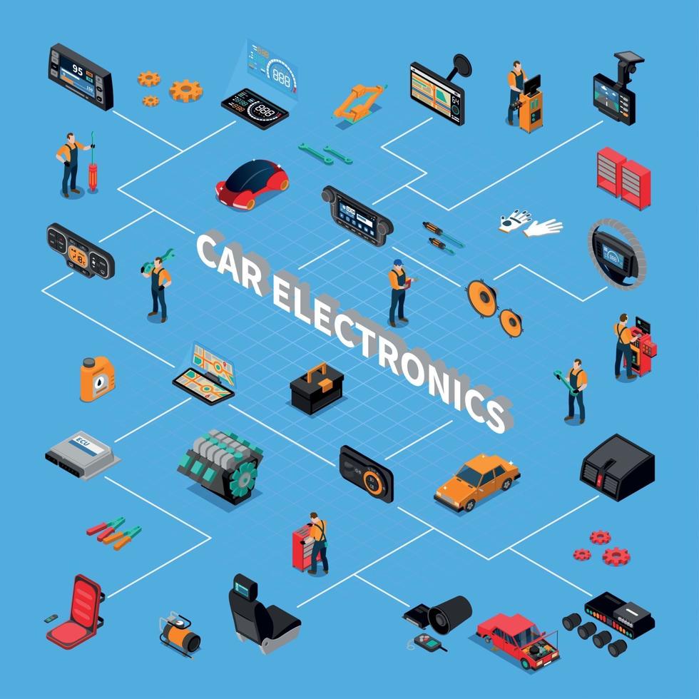 auto-elektronica isometrische stroomdiagram vectorillustratie vector