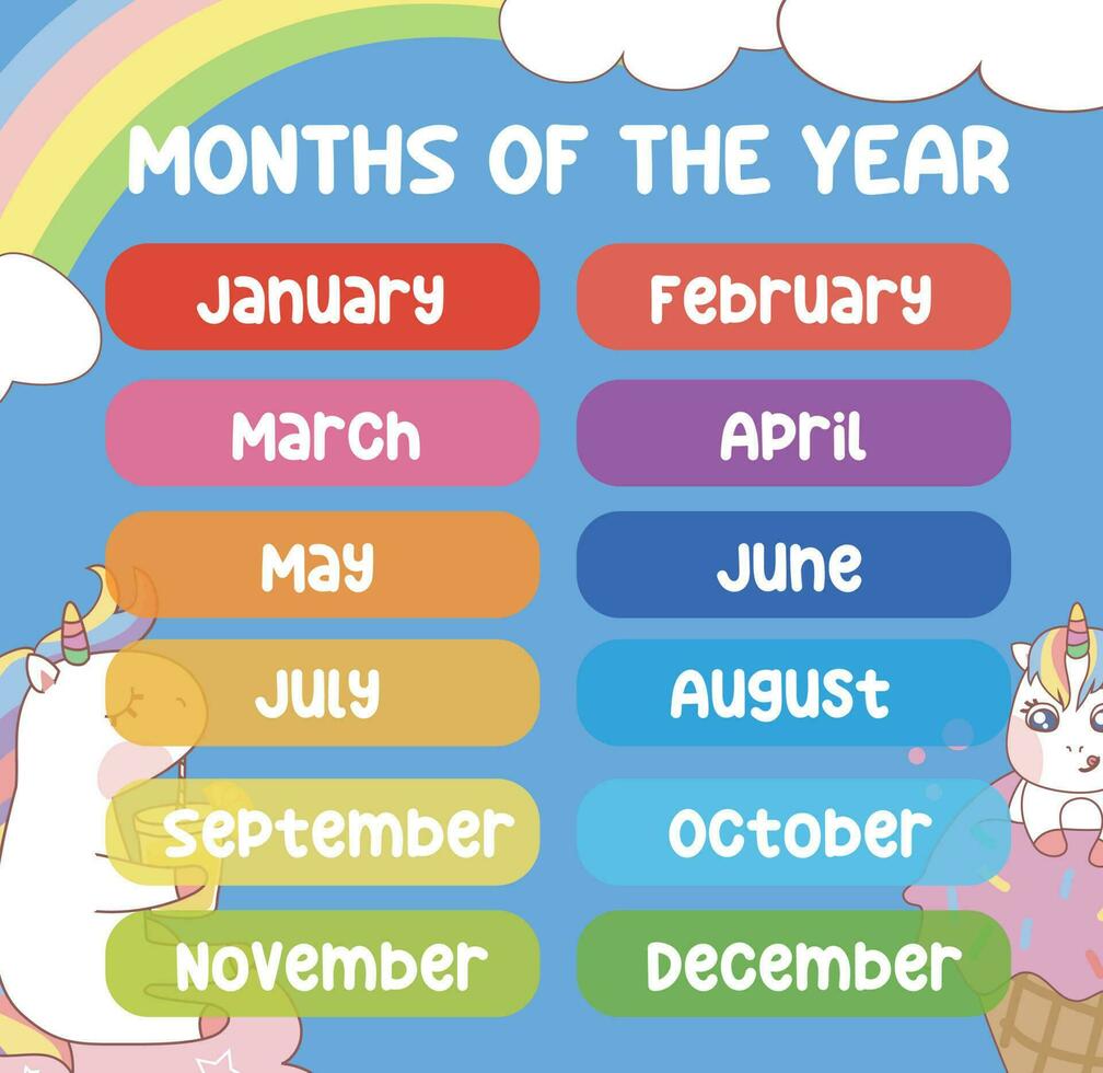 maanden van de jaar poster voor kinderen. aan het leren over maand. vector illustratie het dossier.