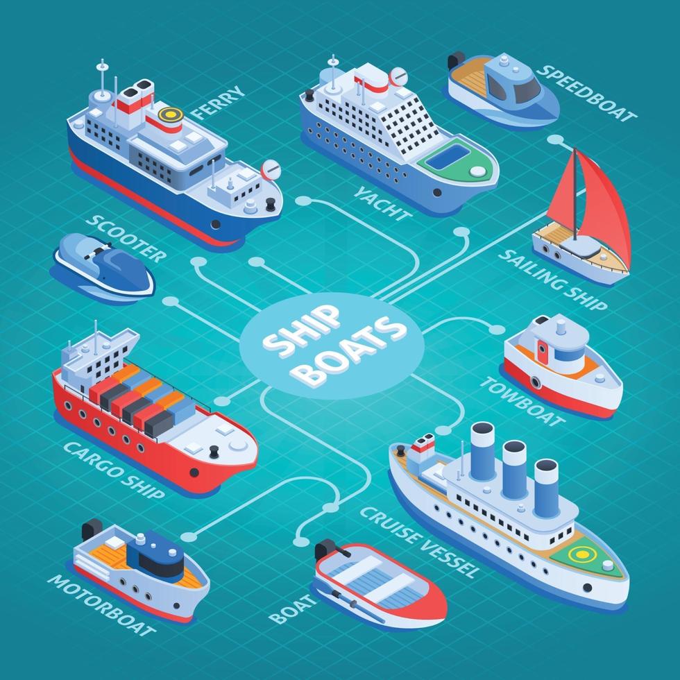 schepen isometrische stroomdiagram vectorillustratie vector