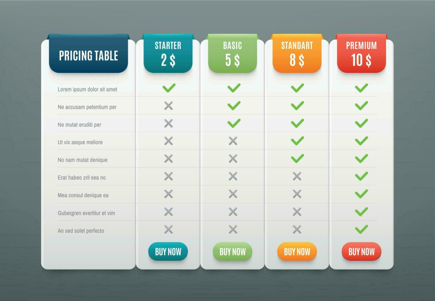 vergelijking prijzen lijst. vergelijken prijs of Product plan grafiek. Diensten kosten tafel vector infographics sjabloon