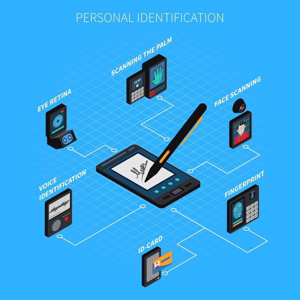 persoonlijke identificatie isometrische samenstelling vectorillustratie vector