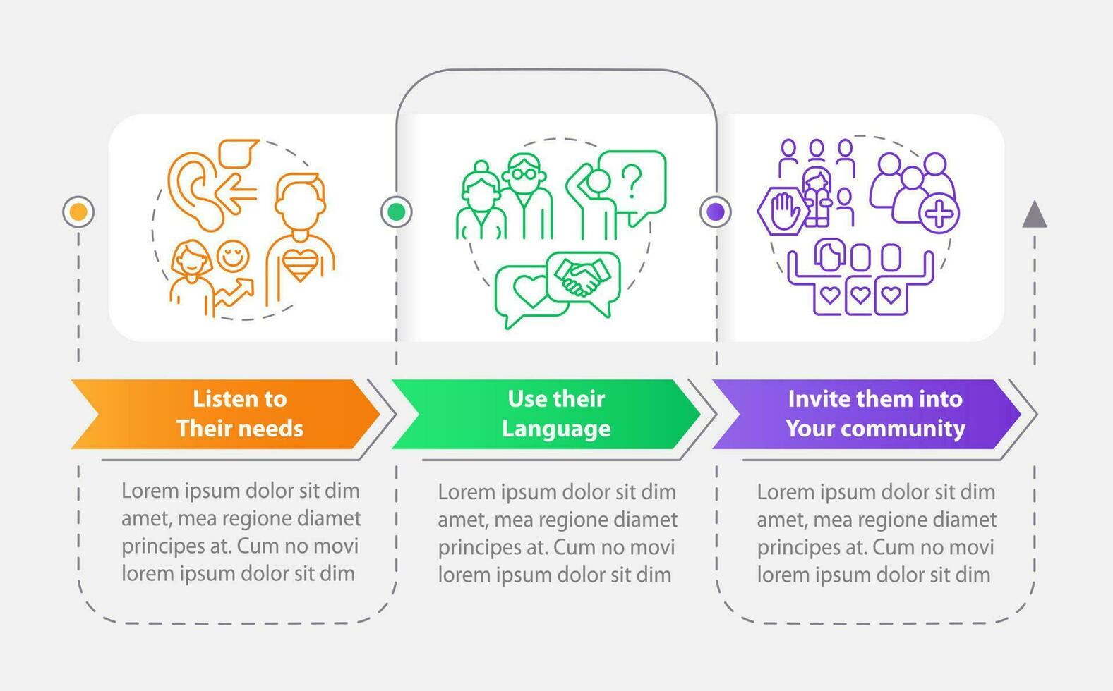 ondersteuning lgbtq senioren rechthoek infographic sjabloon. gemeenschap. gegevens visualisatie met 3 stappen. bewerkbare tijdlijn info grafiek. workflow lay-out met lijn pictogrammen vector