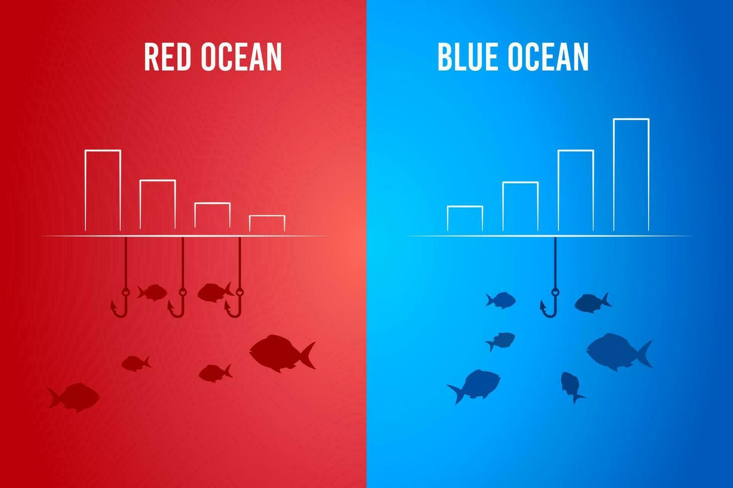 rood oceaan vergelijkt met blauw oceaan met de grafiek. bedrijf afzet presentatie. vector illustratie.