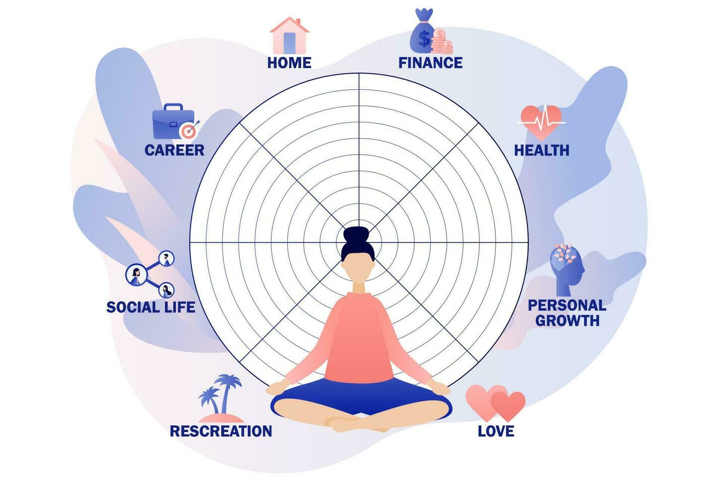 wiel van leven. leven balans concept. klein vrouw zittend in yoga lotus houding. meditatie. coaching hulpmiddel. menselijk behoeften. leven coachen. modern vlak tekenfilm stijl. vector illustratie Aan wit achtergrond