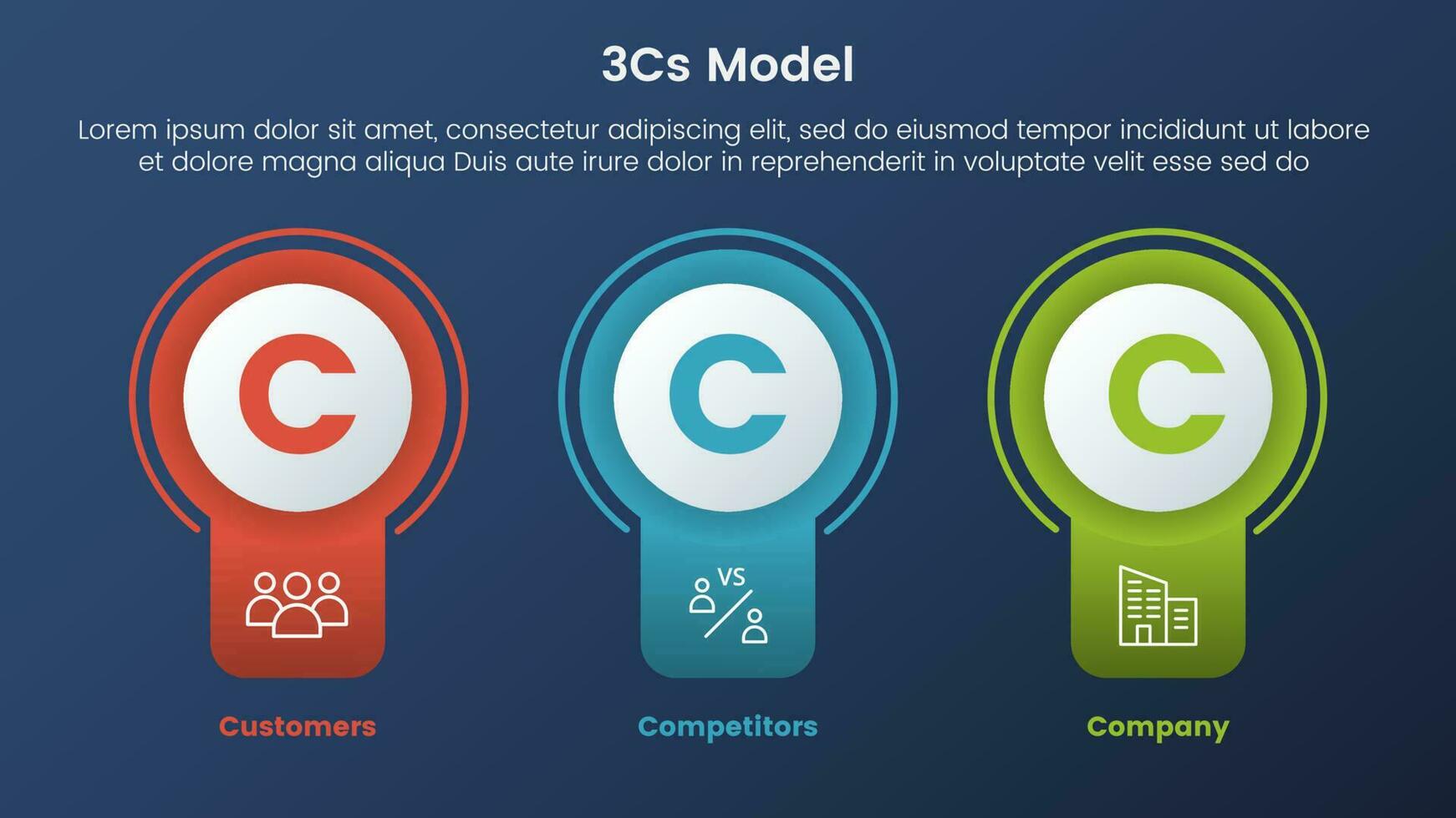 3cs model- bedrijf model- kader infographic 3 stadia met insigne cirkel banier vorm en donker stijl helling thema concept voor glijbaan presentatie vector