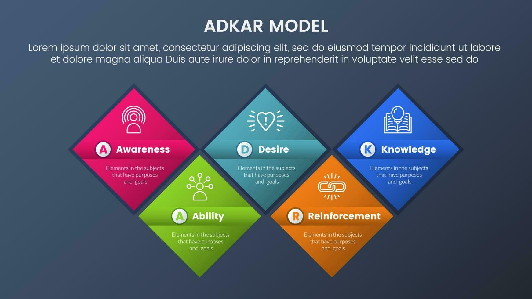 adkar model- verandering beheer kader infographic 5 stadia met scheef vorm rechthoek symmetrisch balans en donker stijl helling thema concept voor glijbaan presentatie vector