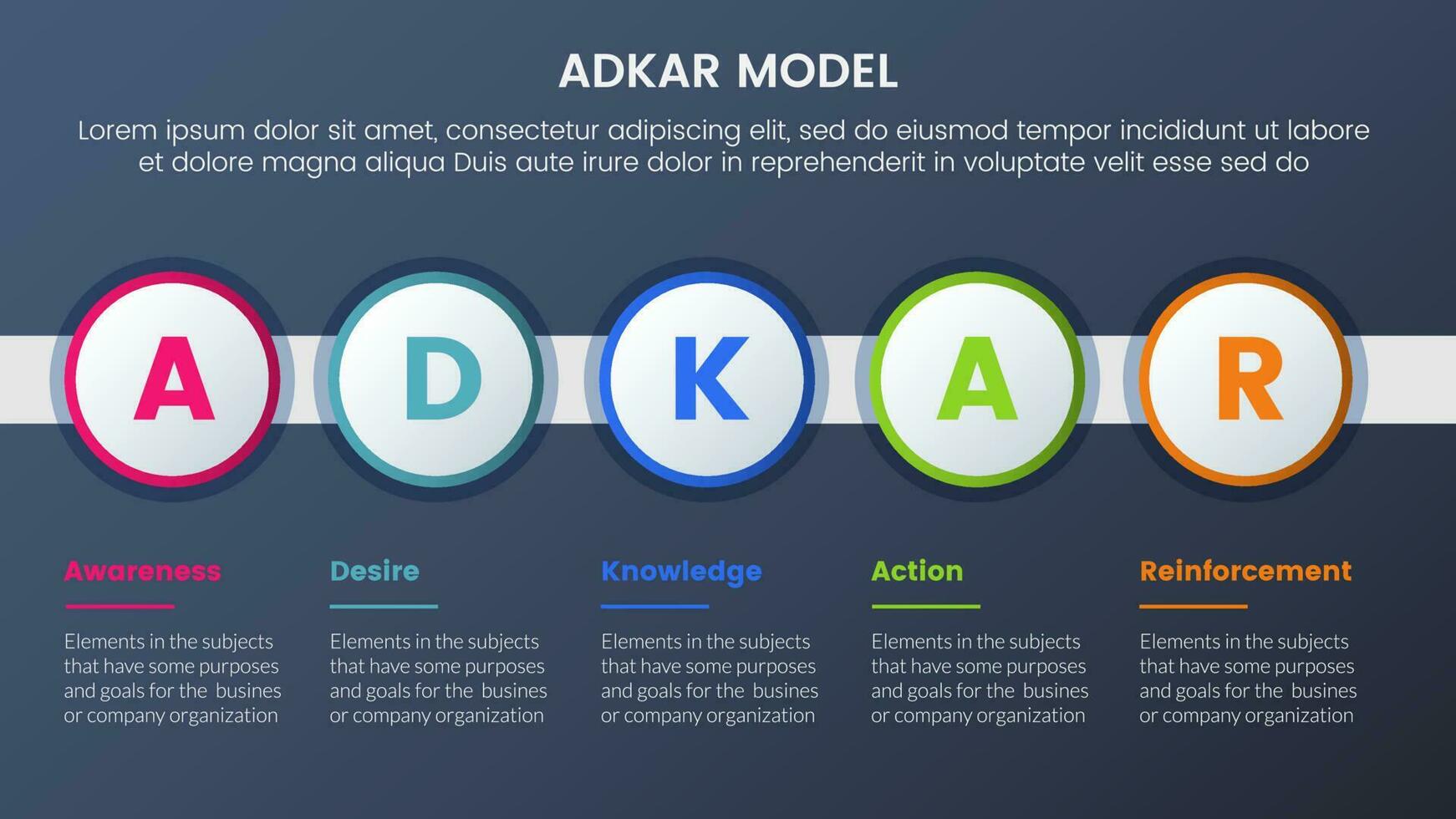 adkar model- verandering beheer kader infographic 5 stadia met groot cirkel tijdlijn Rechtsaf richting en donker stijl helling thema concept voor glijbaan presentatie vector