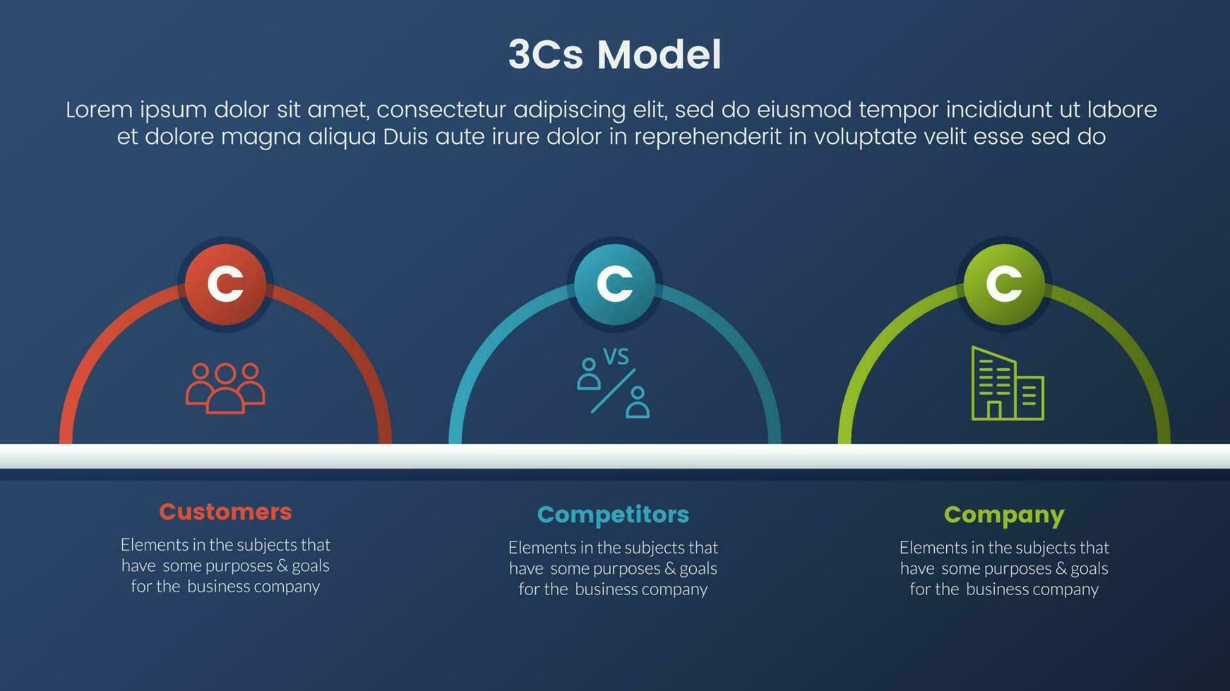 3cs model- bedrijf model- kader infographic 3 stadia met voor de helft cirkel horizontaal Rechtsaf en donker stijl helling thema concept voor glijbaan presentatie vector