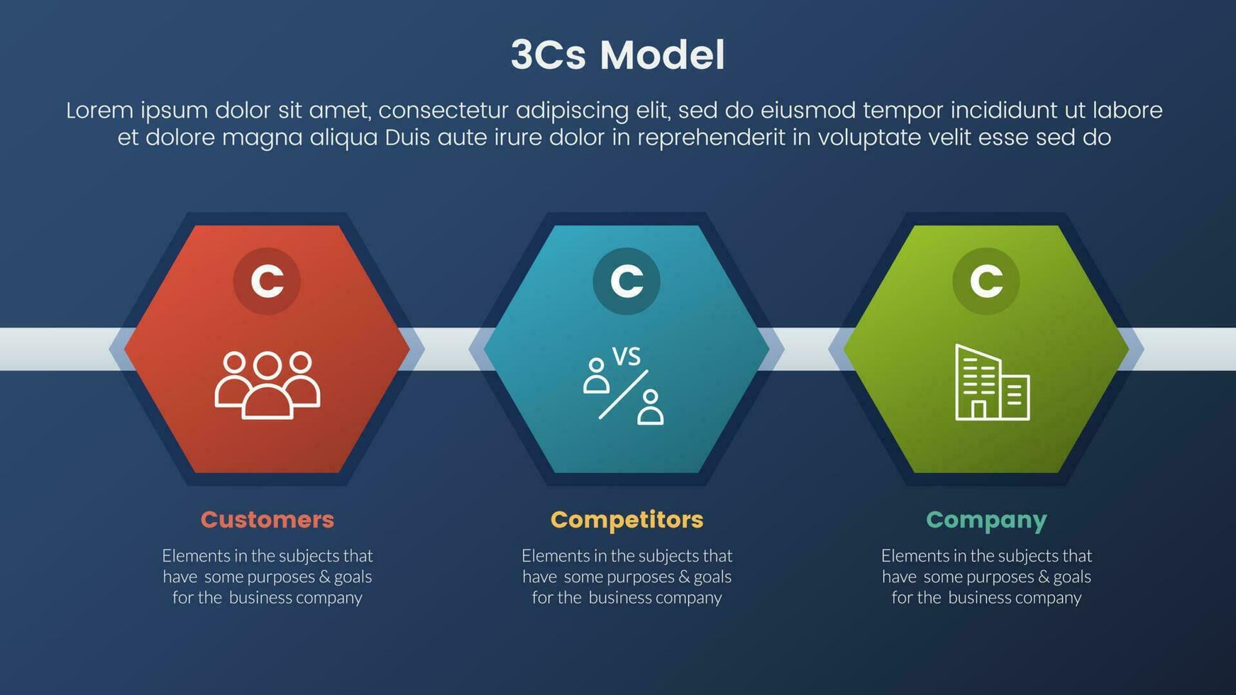 3cs model- bedrijf model- kader infographic 3 stadia met honingraat vorm en donker stijl helling thema concept voor glijbaan presentatie vector