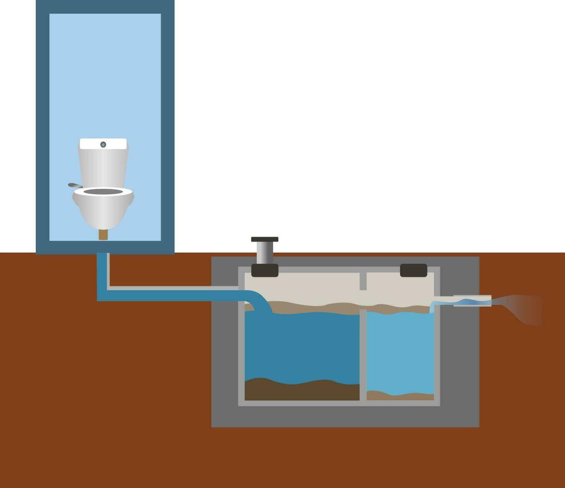 septisch tank diagram vector illustratie, toilet septisch tank systeem illustratie, huis riolering behandeling systeem., verspilling water, infographic van een septisch tank systeem, afvoer veld-