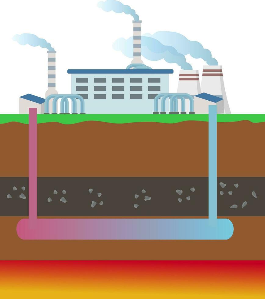 geothermisch hernieuwbaar energie bron vector illustratie, geothermisch macht fabriek diagram infographic illustratie, macht industrie en fabriek concept, hernieuwbaar energie voor elektrisch macht