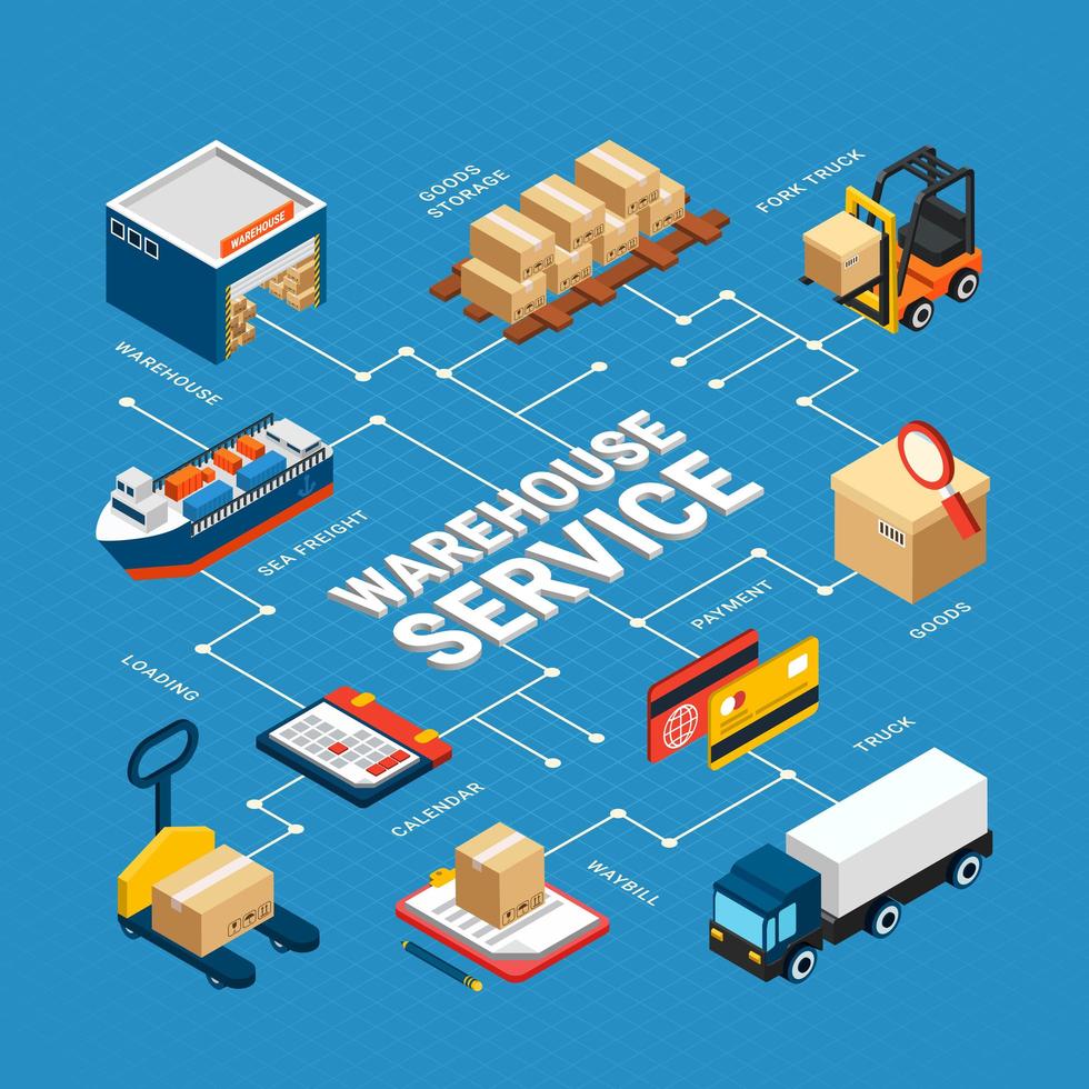 logistiek isometrische infographics vectorillustratie vector