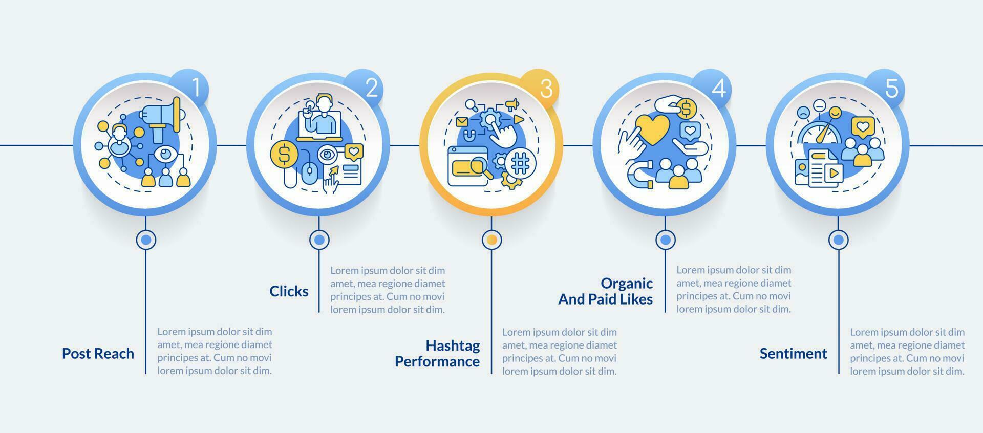 sociaal media reclame statistieken cirkel infographic sjabloon. gegevens visualisatie met 5 stappen. bewerkbare tijdlijn info grafiek. workflow lay-out met lijn pictogrammen vector